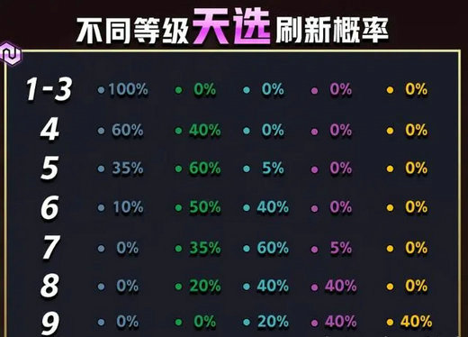 金铲铲之战天选福星怎么玩 金铲铲之战天选福星玩法机制介绍(1)