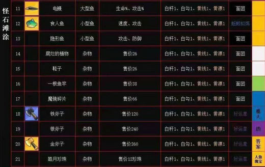 疯狂骑士团钓鱼攻略图鉴 疯狂骑士团钓鱼图鉴大全(7)