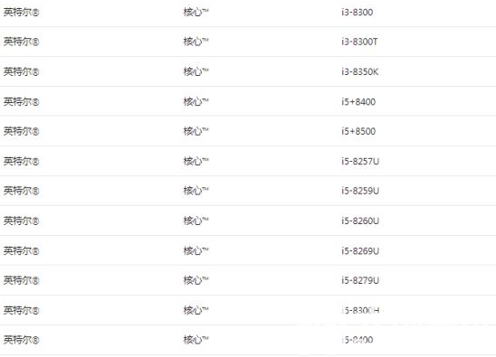 win11支持哪些CPU win11支持CPU大全一览(1)