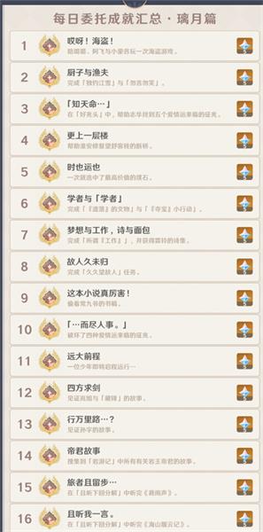 原神3.3版本每日委托成就怎么完成 原神3.3版本每日委托成就攻略大全(1)