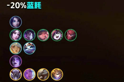 金铲铲之战天选福星怎么玩 金铲铲之战天选福星玩法机制介绍(5)