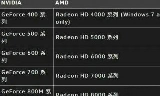 win10守望先锋渲染设备丢失怎么办 win10守望先锋渲染设备丢失解决办法一览