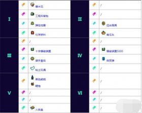 霓虹深渊无限钢铁意志套装有哪些 霓虹深渊无限钢铁意志套装介绍