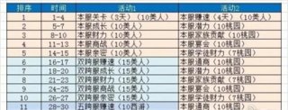 我是大东家冲榜活动顺序 活动顺序一览表