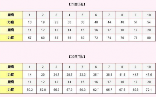 弹弹堂大冒险力度表大全2022 弹弹堂大冒险力度表最新分享