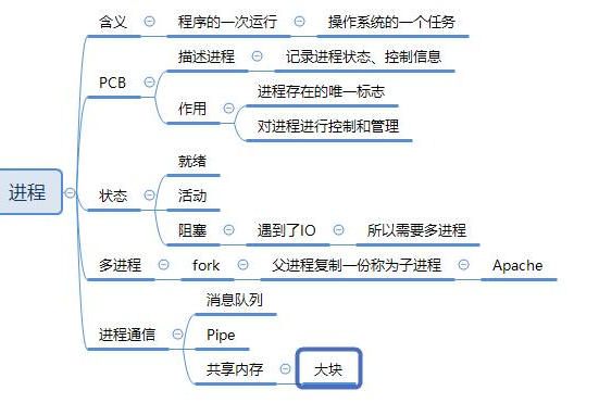 Windows操作系统你更喜欢使用哪一个(3)