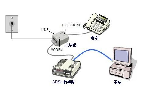 详解电脑网速慢怎么解决(5)