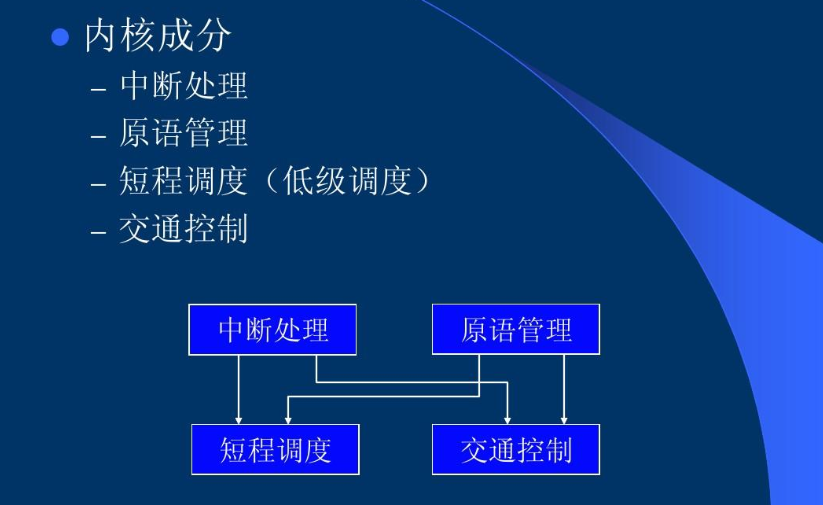 Windows操作系统你更喜欢使用哪一个(1)