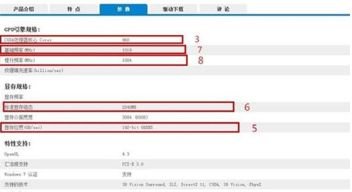 详解使用gpuz能看出真假显卡吗(1)