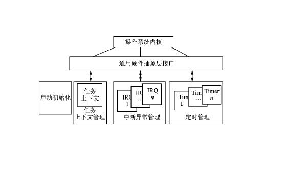 Windows操作系统你更喜欢使用哪一个(2)