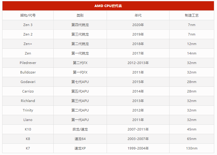2021最新台式电脑cpu排行榜天梯图(2)