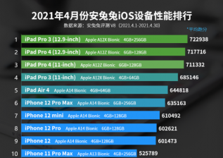 苹果2021平板性能跑分完整排行榜