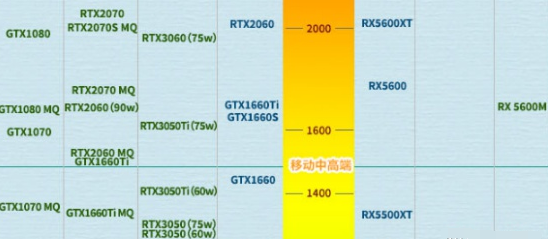 3050显卡性能和1660ti哪个好