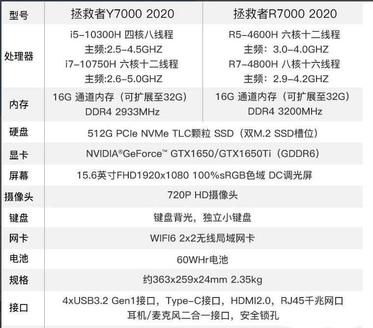 适合csgo的笔记本电脑推荐介绍