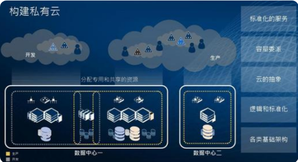 讲明白什么是云计算大数据人工智能