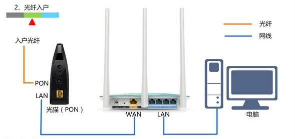 路由器网址登录打不开怎么办的解决方法
