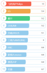 游戏显示器什么牌子好的详细介绍