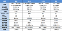 rtx2080ti瞬时功耗有多大