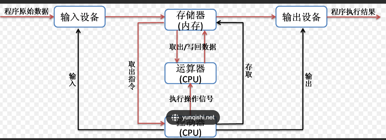 操作系统原理是什么