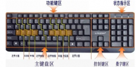 电脑键盘功能基础知识介绍