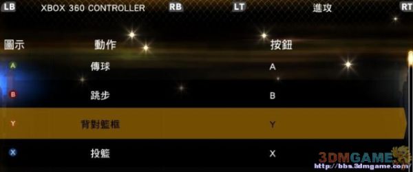 3DM速攻组《NBA 2K13》图文全攻略