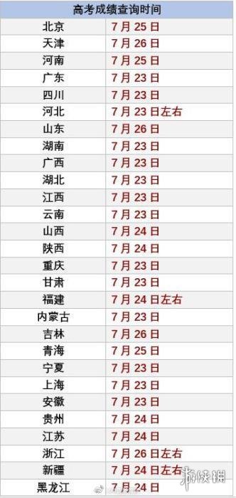 2020高考什么时候查成绩 2020高考各地查分时间介绍