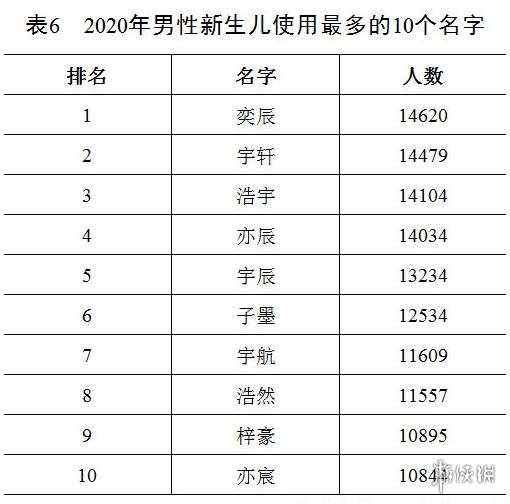 百家姓2020年最新排名 最新百家姓排名
