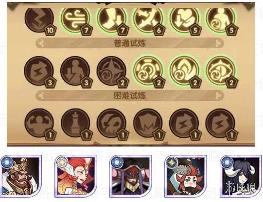 《剑与远征》旋沙轨道攻略 旋沙轨道怎么玩