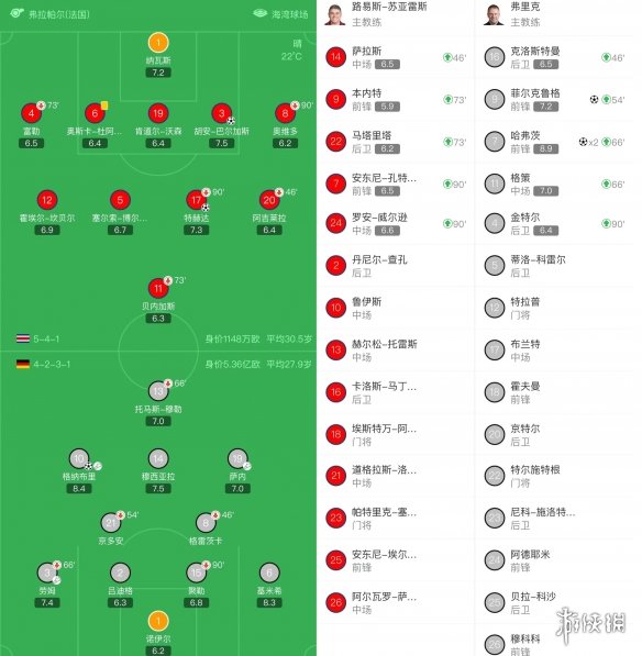 摩洛哥2-1加拿大 北非劲旅摩洛哥小组第一出线