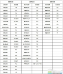 联想电脑重装系统开机按什么键