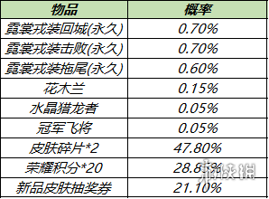 《王者荣耀》10月11日对局送Q币 周年福利第二波活动来袭