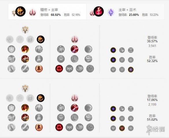 《英雄联盟手游》男刀天赋怎么点 刀锋之影天赋点法