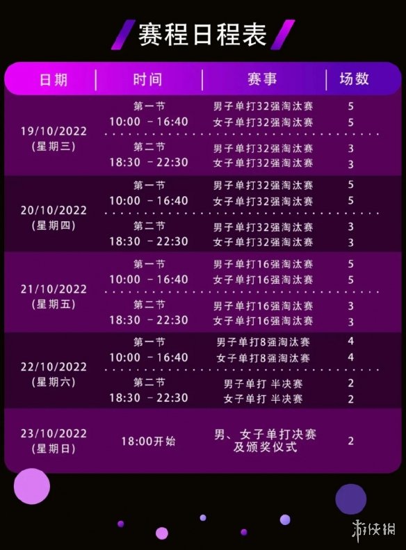 wtt澳门冠军赛参赛名单 澳门冠军赛32强出炉