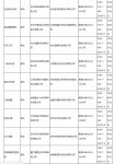 第九批游戏版号公布 3月14日第九批国产网络游戏审批名单
