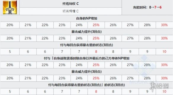 《FGO》君士坦丁十一世图鉴 FGO日服君士坦丁十一世立绘卡面技能一览