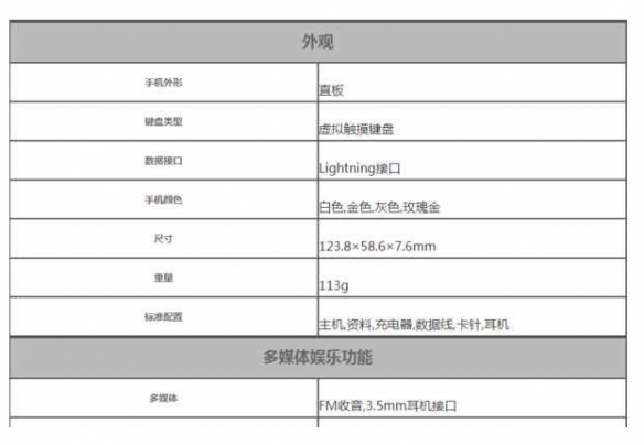 iPhonese3价格多少 iPhonese3价格配置参数详情一览