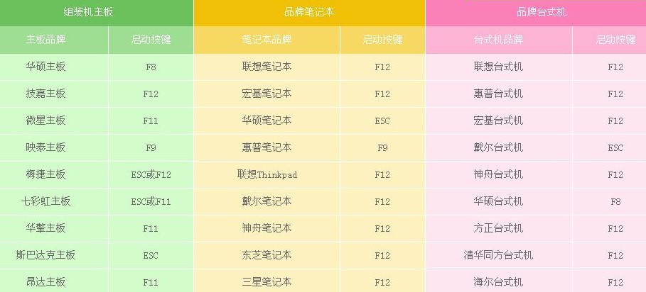 大白菜重装系统步骤