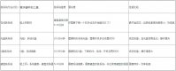 装系统方法优劣对比