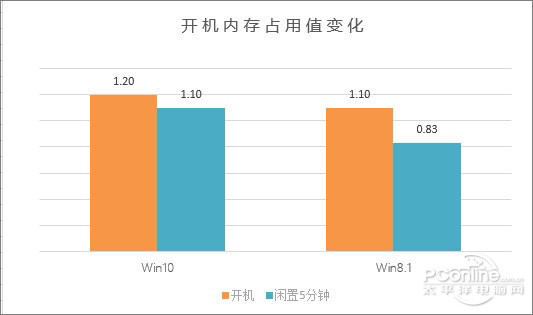 win10系统怎么样|win10系统和win8比哪个好