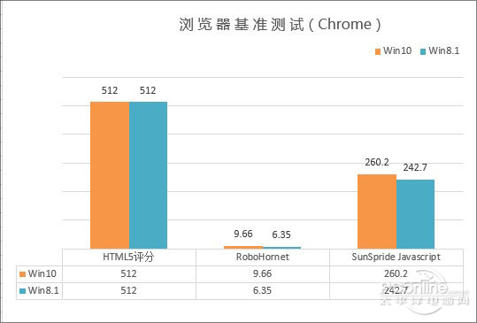 win10系统怎么样|win10系统和win8比哪个好