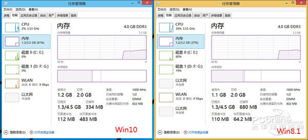 win10系统怎么样|win10系统和win8比哪个好