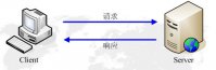 http协议大全