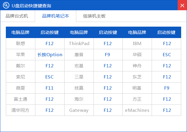 GhostWin7 sp1旗舰装机版安装教程