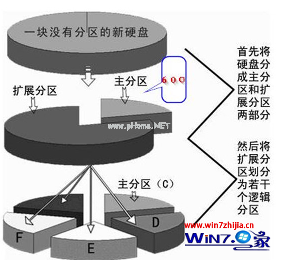 分析win7 64位旗舰版大小