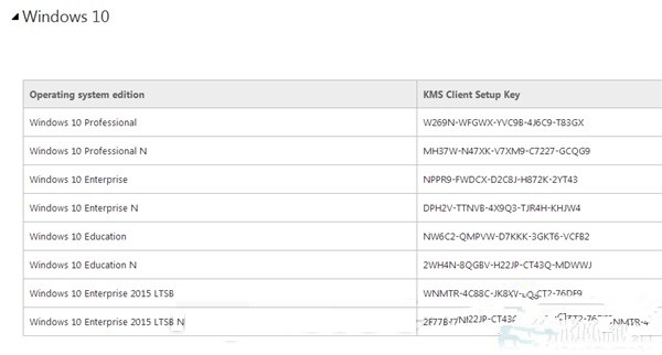 windows10永久激活密钥分享