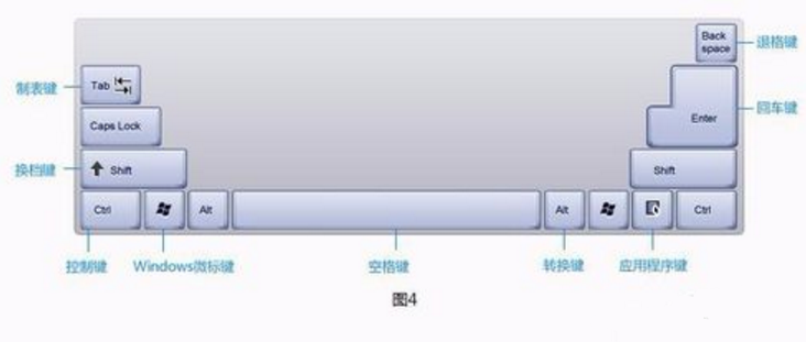 电脑键盘示意图,小编教你如何正确的使用键盘