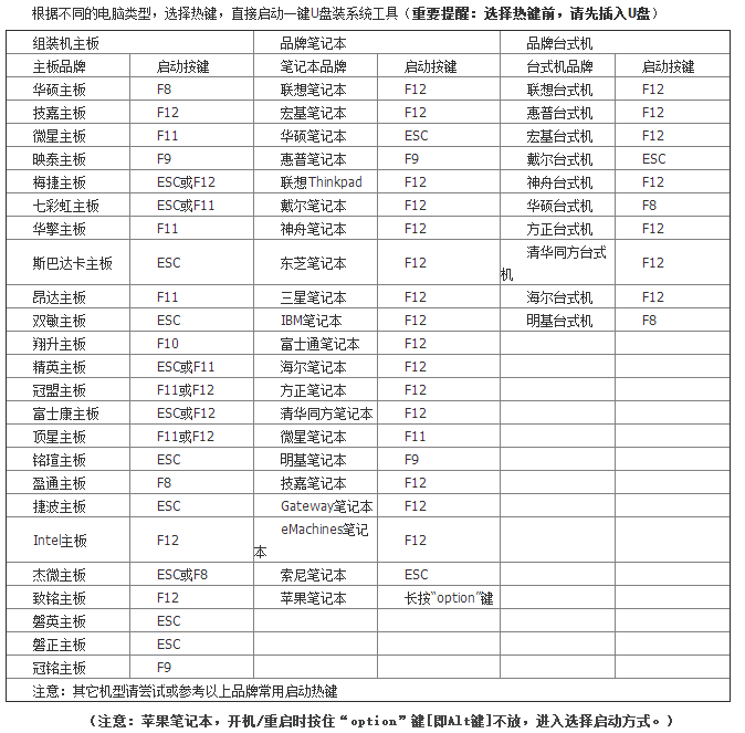 小编教你bios怎么设置