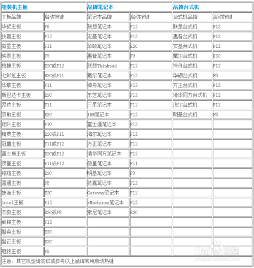 怎么用u盘安装win7