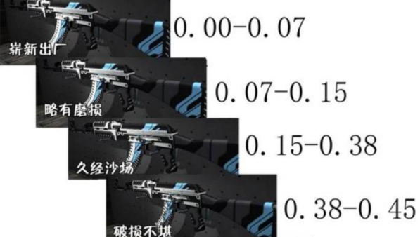 csgo皮肤磨损度有什么影响 csgo皮肤磨损掉完了会怎么样