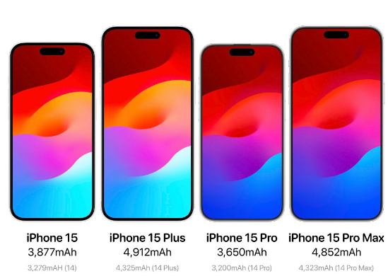iPhone15系列电池容量多少毫安?iPhone15电池续航有提升吗?